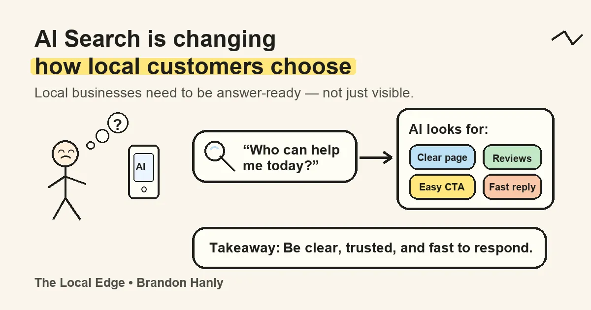 AI search is changing how local customers choose. AI looks for a clear page, reviews, an easy CTA, and a fast reply.